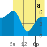 Nagai Island tide chart for Friday, May 8, 2026