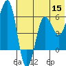 Nagai Island tide chart for Monday, June 15, 2026