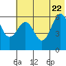 Nagai Island tide chart for Monday, June 22, 2026