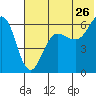 Nagai Island tide chart for Friday, June 26, 2026