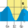 Nagai Island tide chart for Saturday, June 6, 2026