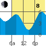 Nagai Island tide chart for Monday, June 8, 2026