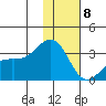 Sand Bay tide chart for Friday, January 8, 2021