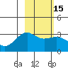 Sand Bay tide chart for Monday, February 15, 2021