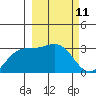 Sand Bay tide chart for Thursday, March 11, 2021