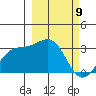 Sand Bay tide chart for Tuesday, March 9, 2021