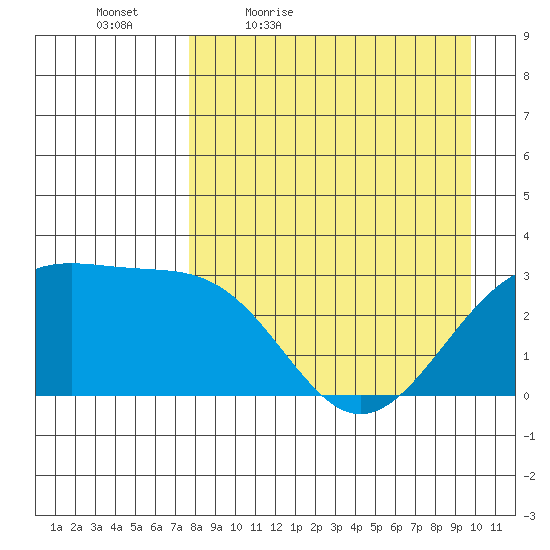 Sand Bay tide chart for Saturday, April 17, 2021