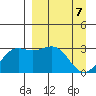 Sand Bay tide chart for Wednesday, April 7, 2021