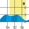 Sand Bay tide chart for Thursday, April 8, 2021