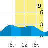 Sand Bay tide chart for Friday, April 9, 2021