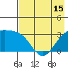 Sand Bay tide chart for Saturday, May 15, 2021