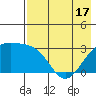 Sand Bay tide chart for Monday, May 17, 2021