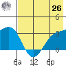 Sand Bay tide chart for Wednesday, May 26, 2021