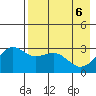 Sand Bay tide chart for Thursday, May 6, 2021