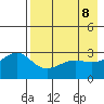 Sand Bay tide chart for Saturday, May 8, 2021