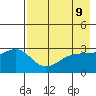 Sand Bay tide chart for Sunday, May 9, 2021