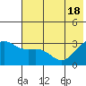 Sand Bay tide chart for Friday, June 18, 2021