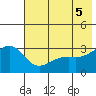 Sand Bay tide chart for Saturday, June 5, 2021