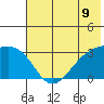 Sand Bay tide chart for Wednesday, June 9, 2021