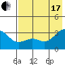 Sand Bay tide chart for Saturday, July 17, 2021