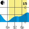 Sand Bay tide chart for Sunday, August 15, 2021