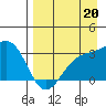 Sand Bay tide chart for Friday, August 20, 2021
