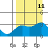 Sand Bay tide chart for Saturday, September 11, 2021