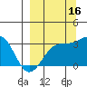 Sand Bay tide chart for Thursday, September 16, 2021