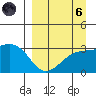 Sand Bay tide chart for Monday, September 6, 2021