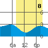 Sand Bay tide chart for Wednesday, September 8, 2021