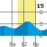 Sand Bay tide chart for Monday, November 15, 2021