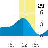 Sand Bay tide chart for Wednesday, December 29, 2021