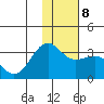 Sand Bay tide chart for Saturday, January 8, 2022