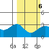 Sand Bay tide chart for Sunday, March 6, 2022