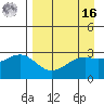Sand Bay tide chart for Saturday, April 16, 2022