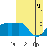 Sand Bay tide chart for Saturday, April 9, 2022