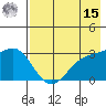 Sand Bay tide chart for Sunday, May 15, 2022