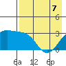Sand Bay tide chart for Saturday, May 7, 2022