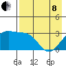 Sand Bay tide chart for Sunday, May 8, 2022