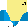 Sand Bay tide chart for Wednesday, June 15, 2022