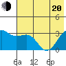 Sand Bay tide chart for Monday, June 20, 2022