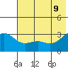Sand Bay tide chart for Thursday, June 9, 2022