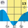 Sand Bay tide chart for Wednesday, July 13, 2022