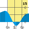Sand Bay tide chart for Friday, July 15, 2022