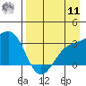 Sand Bay tide chart for Thursday, August 11, 2022