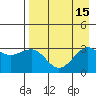 Sand Bay tide chart for Monday, August 15, 2022