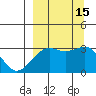 Sand Bay tide chart for Thursday, September 15, 2022