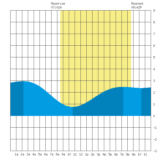 Sand Bay tide chart for Saturday, September 24, 2022