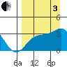 Sand Bay tide chart for Saturday, September 3, 2022