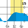 Sand Bay tide chart for Saturday, October 15, 2022
